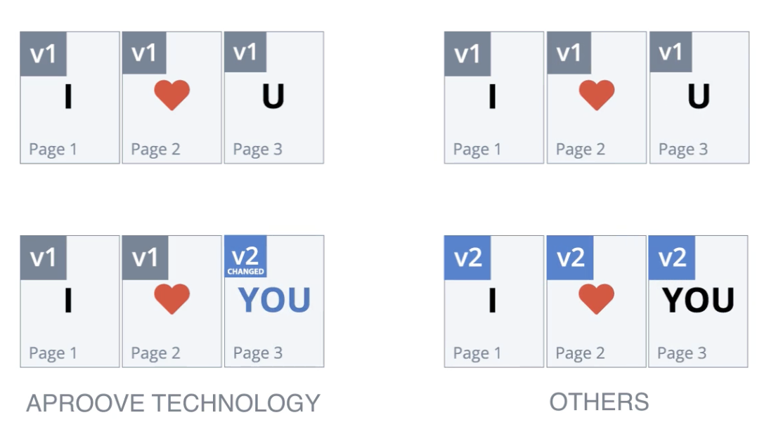 Aproove highlighting changes