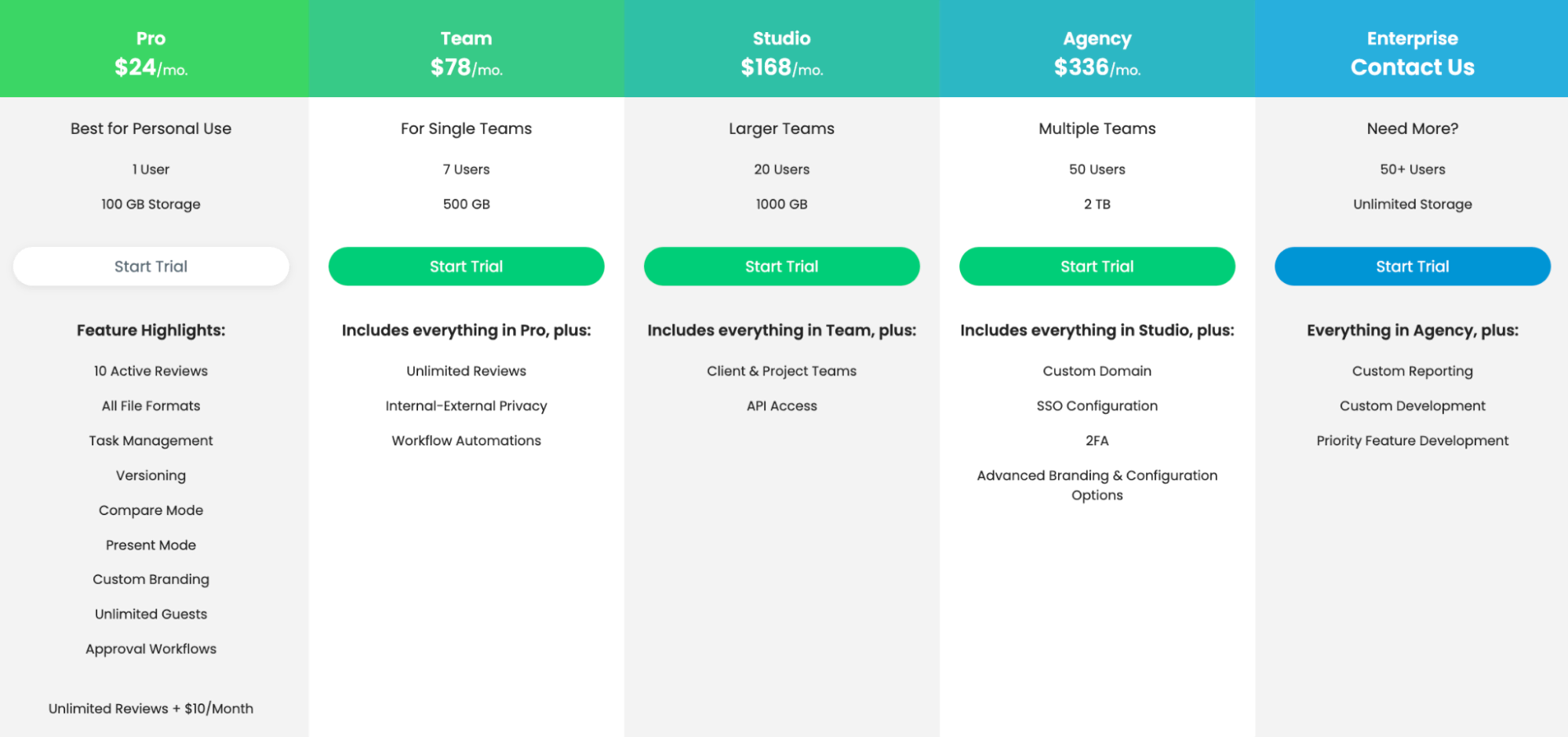 ReviewStudio pricing