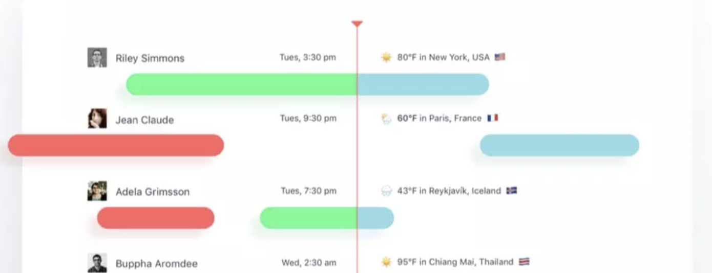 team members spread across different time zones